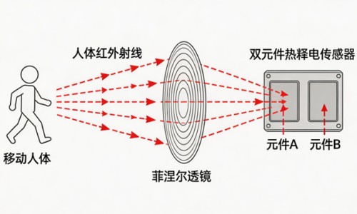 B超胎儿手张开原因-做b超胎儿手捂住脸怎么办专区_做b超孩子的手是张开的好吗专区_b超宝宝手挡正常吗网